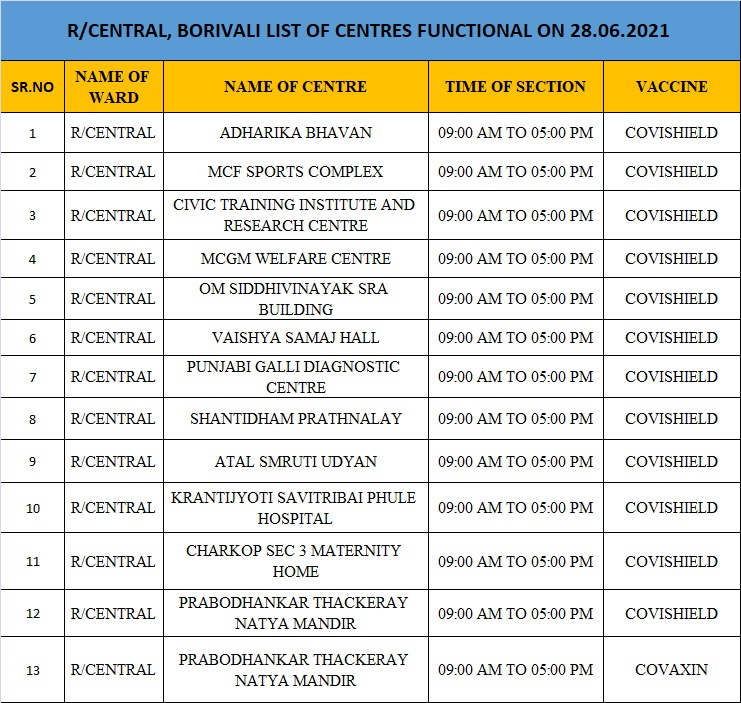 mybmcWardRC's tweet photo. List of centres in R/Central ward & related details about vaccination for 18 - 44 years & 45+
Booking time - 05:00 Pm
#MyBMCVaccinationUpdate
#WardRCVaccinationUpdate
@mybmc https://t.co/lcyxmGKkf6