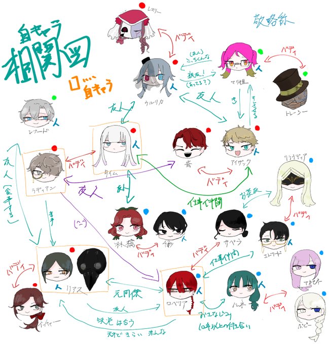 相関図のtwitterイラスト検索結果