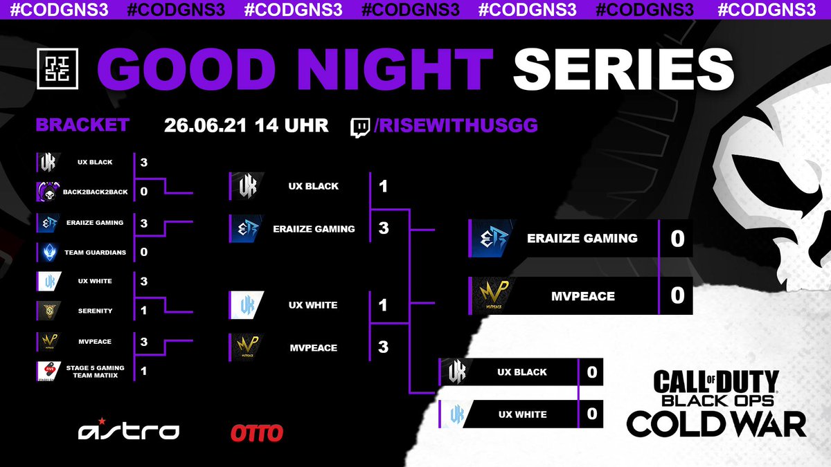 ASTROGamingDE's tweet photo. Playoff Tag 2 #CODGNS3 Heute geht es um alles:
🥇2000€
🥈1200€
🥉800€
Spiel um Platz 3 @UXGamingDE White 🆚 Black
Grand Final 🏆 @Eraiize 🆚 #MVPeace
16:00 Uhr geht es los.
Also nochmal Sonne tanken, Handys aufladen & die Getränke in den Kühlschrank packen.😎
Wir sehen uns! https://t.co/ouOaxezorL