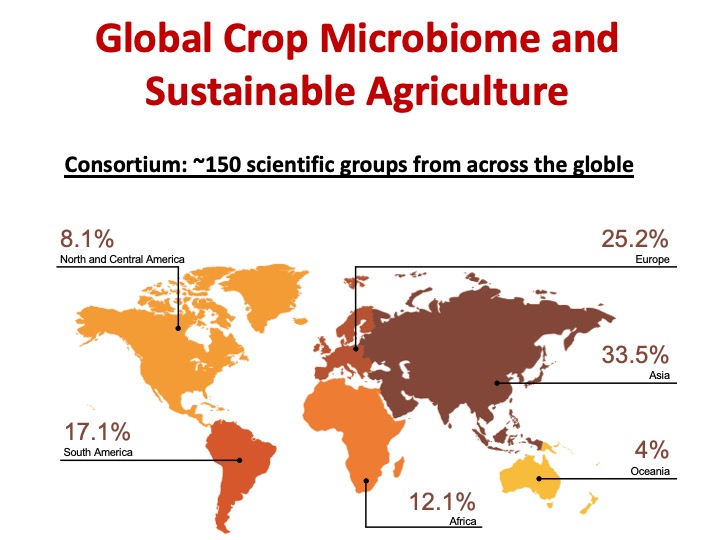 Happy #WorldMicrobiomeDay ! Microbiome provides critical planetary services. Our initiative aims to identify drivers of crop microbiome and to create new knowledge for the development of microbiome tools for sustainable increase in agriculture productivity.