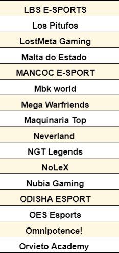 Black Widow (@bw_coc1) on Twitter photo J-4 avant la révélation des 192 équipes qui participeront à la Summer Cup S2 TH14, voici un petit aperçu ☀️ 🔥
D-4 Before we reveal the accepted teams for the Summer Cup S2 TH14, here is a little leak ☀️ 🔥
<a href="/lbsesports/">LBS Esports</a>
<a href="/clan_pitufos/">.</a>
<a href="/187_coc/">OneEightSeven</a> J-4 avant la révélation des 192 équipes qui participeront à la Summer Cup S2 TH14, voici un petit aperçu ☀️ 🔥
D-4 Before we reveal the accepted teams for the Summer Cup S2 TH14, here is a little leak ☀️ 🔥
<a href="/lbsesports/">LBS Esports</a>
<a href="/clan_pitufos/">.</a>
<a href="/187_coc/">OneEightSeven</a>