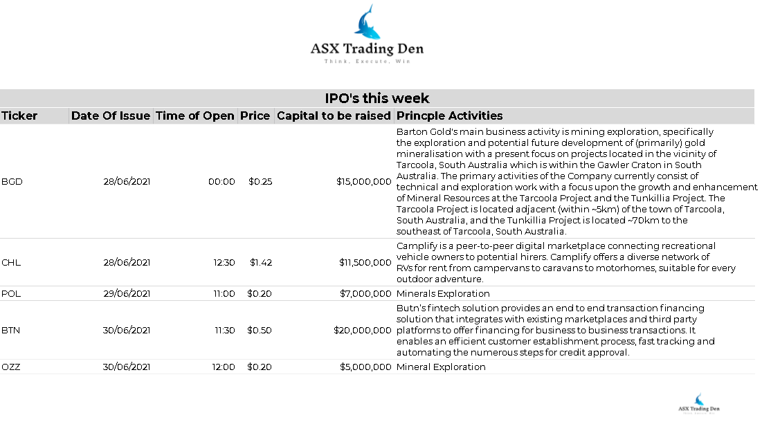 AsxDen's tweet photo. Ipos this week - 
#ASX #TRADING #IPO #ASXTRADINGDEN https://t.co/keao26HB5M