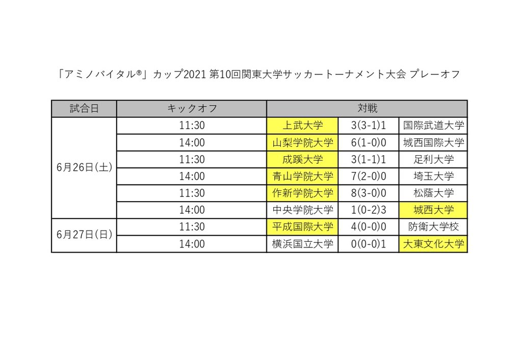 Jufa のtwitter検索結果 Yahoo リアルタイム検索 Jufa のtwitter検索結果 Yahoo リアルタイム検索