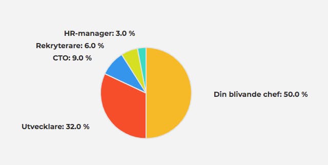 demando.se tweet media