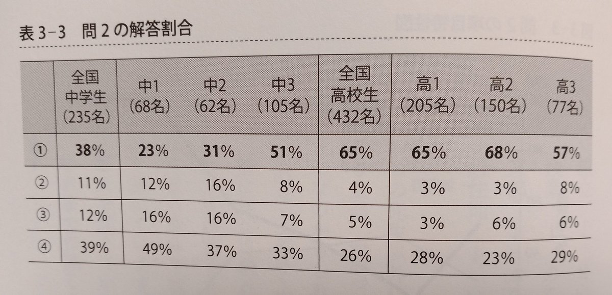 Alexandraの愛称は である という問題 中学生の正答率が38 なのは 愛称の意味がわかっていない 様々な意見 Togetter Alexandraの愛称は である という問題 中学生の正答率が38 なのは 愛称の意味がわかっていない 様々な意見 Togetter