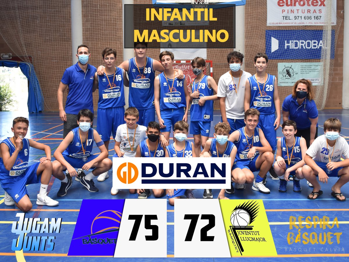 basquetcalvia's tweet photo. INFANTIL MASCULINO | El @GD_DURAN Calvià se proclama campeón de su grupo tras imponerse en un bonito encuentro al @cbjllucmajor_ por 75 - 72. ¡Enhorabuena a nuestros chicos por el triunfo y al Llucmajor por su gran temporada! #respirabàsquet #JugamJunts https://t.co/BtoMFxaCD1