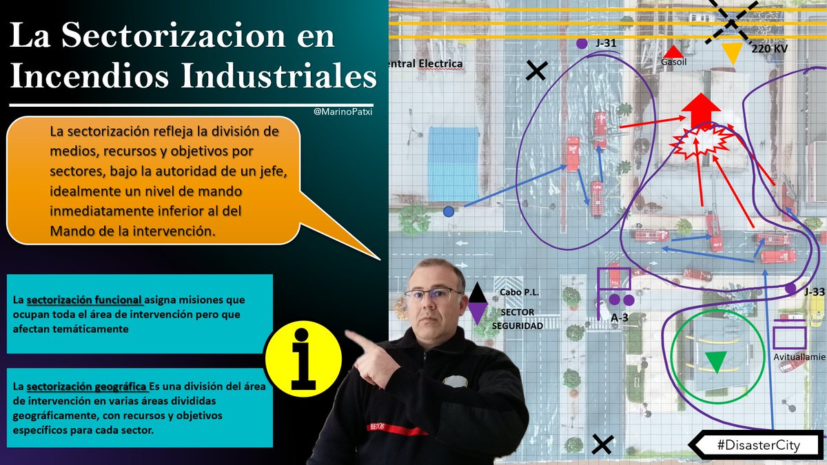 MarinoPatxi's tweet photo. En función del tamaño o complejidad de la intervención, el #Mando organiza su dispositivo concreto para la Intervención.
👉Pero, ¿Cuáles son los distintos tipos de #sectorizacion que formaliza e implementa la metodología #GOM? 👨🚒#Infografia #DisasterCity👇 https://t.co/4rVulcgFWx
