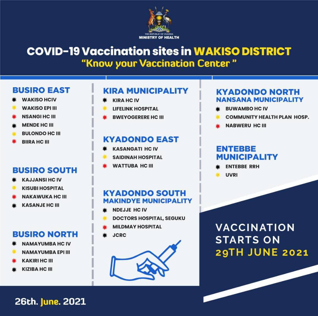 Are you a resident of Wakiso District? Know your COVID-19 Vaccination Centers. 

Vaccination in Wakiso District starts on Tuesday 29 June 2021.  #COVIDVaccinationUG