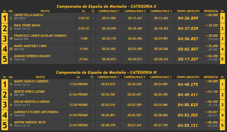 Rubén Pérez tweet media