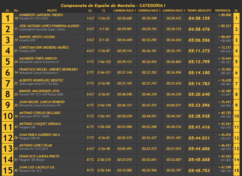 Rubén Pérez tweet media