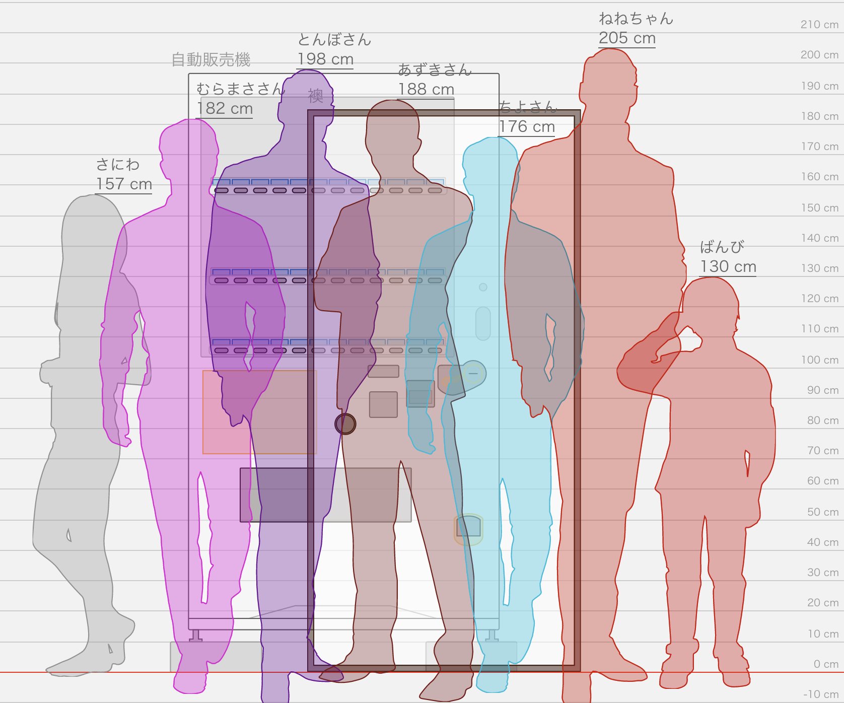 Twitter 上的 Sib じぶ そういえばあずねね身長差見本作ってなかったわ と思って いつもと違うサイトにしてみたら楽しかったので さ にわは平均身長くらいなので自分の身長で設定 後ろのは自販機と襖 T Co Qzadh6kndl Twitter