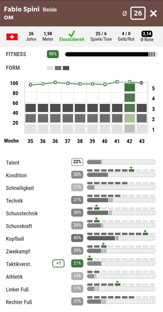 Um dem eigenem Stadion einen Schritt näher zu kommen, trennt sich der RFC von zwei Stammspielern.
Dem Allrounder Dartilov und dem Spielmacher und "Aggressive Leader" Spini.