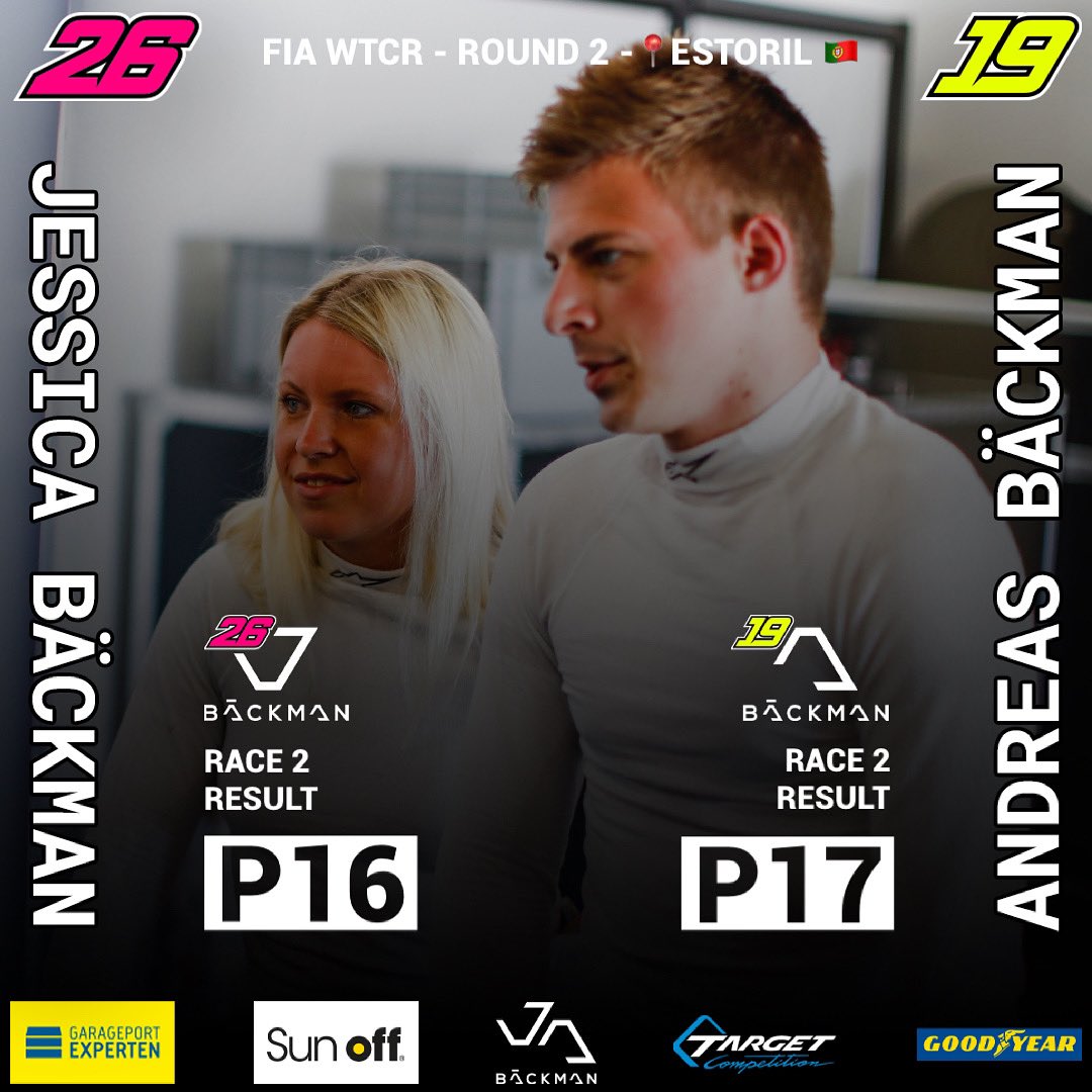 jabaeckman's tweet photo. Race 2 result - @FIA_WTCR Round 2:
@jessbackman 16th place
@andreasbckman 17th place
📍@CircuitoEstori, Portugal 🇵🇹
#WTCR #Garageportexperten #SunOff #TargetCompetition #CircuitoEstoril #Hyundai #TCR #FIAWTCR #FIAWiM #SwedenNationalTeam #SwedenJuniorTeam #JABaeckman https://t.co/7GC86qGtKu