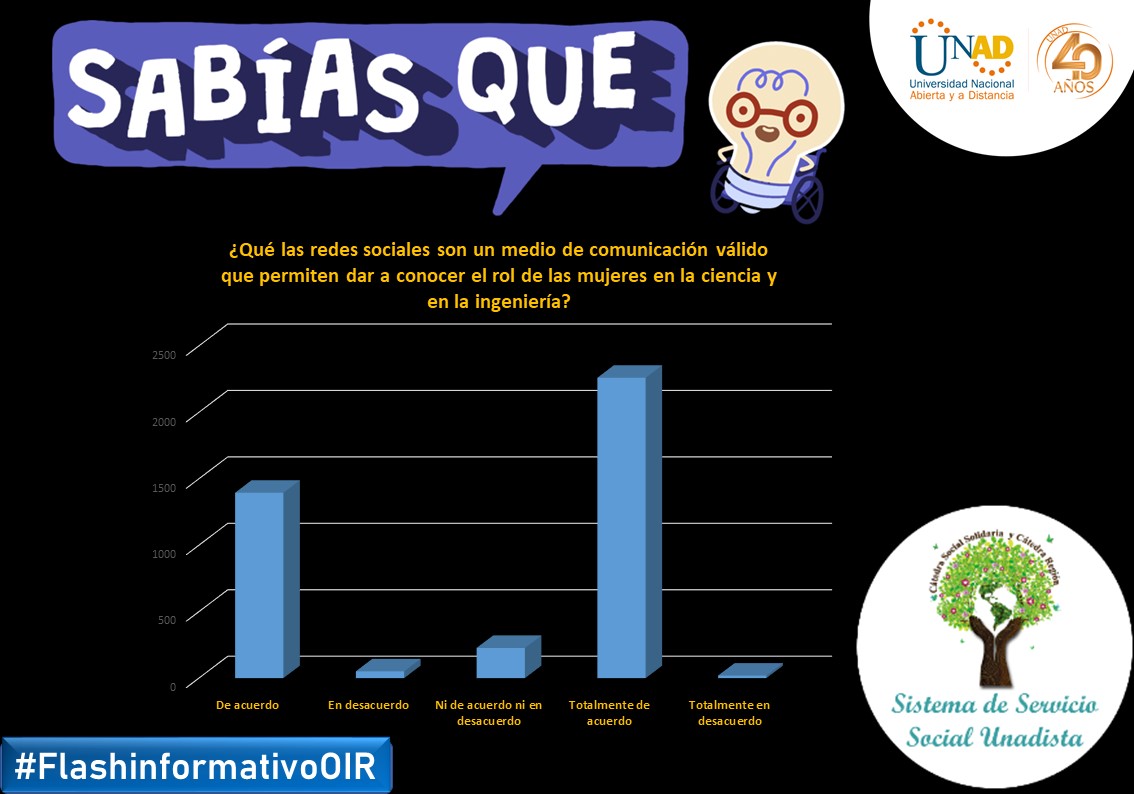 El OIR de las Regiones UNAD tweet media