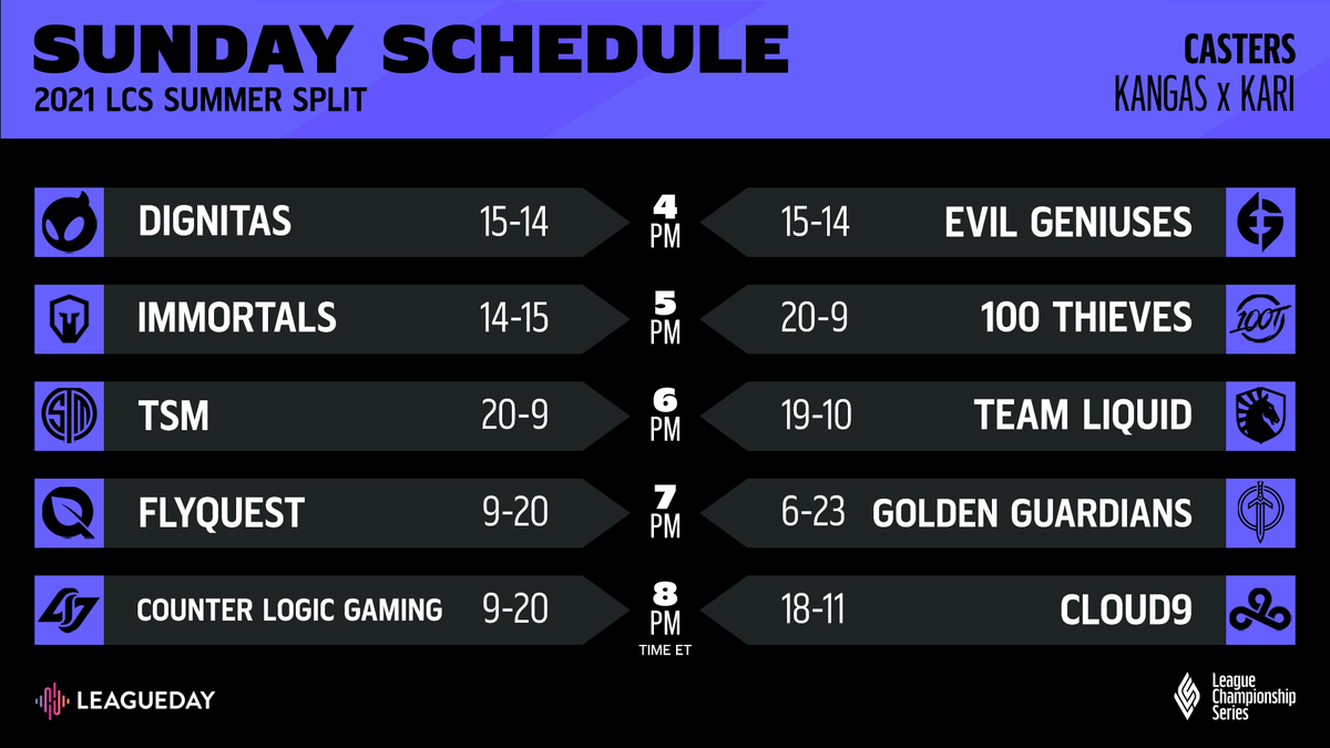 LeagueDayGG's tweet photo. We can't wait for this first match between @Dignitas and @EvilGeniuses! They're both sitting at 15-14, so nowβs their chance to leap ahead in the standings. Get hyped with #TeamHydration, @KangasCasts & @kariwave, starting at 4pm ET only at https://t.co/pwfRsmAnE7! https://t.co/Yat4UECcyi