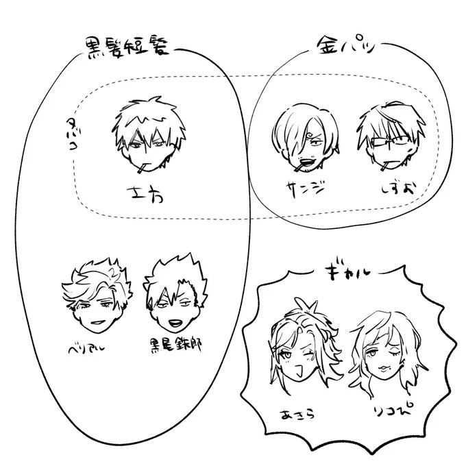 推しがち顔 