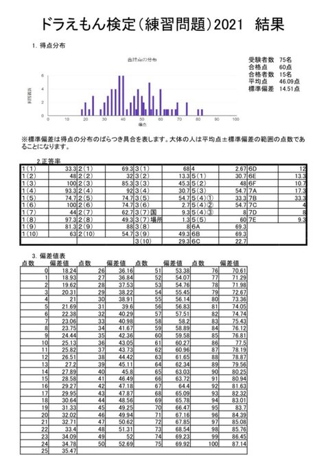 早稲田大学ドラえもん研究会 Wdoraken Twilog 早稲田大学ドラえもん研究会 Wdoraken Twilog