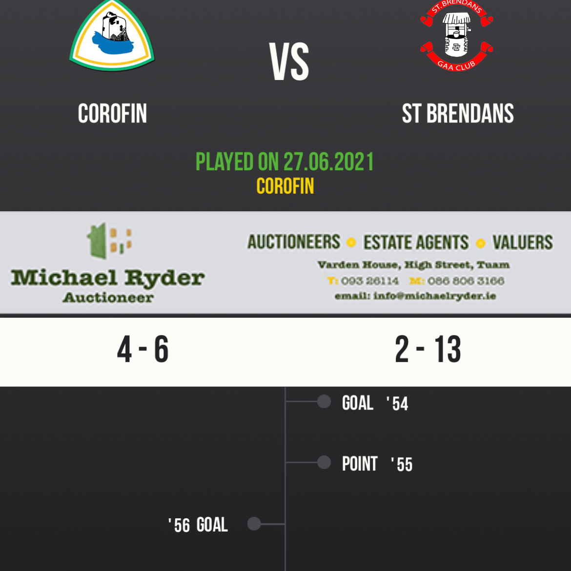CorofinGAA tweet picture