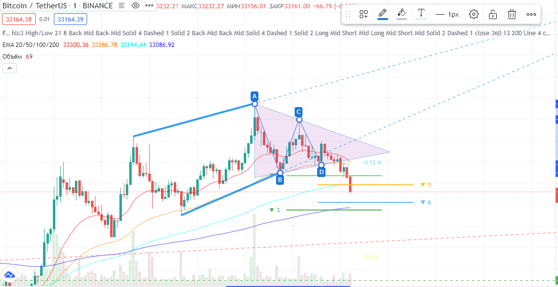 Analitikcrypto's tweet photo. Lets go short)) https://t.co/K8voN2XBcq