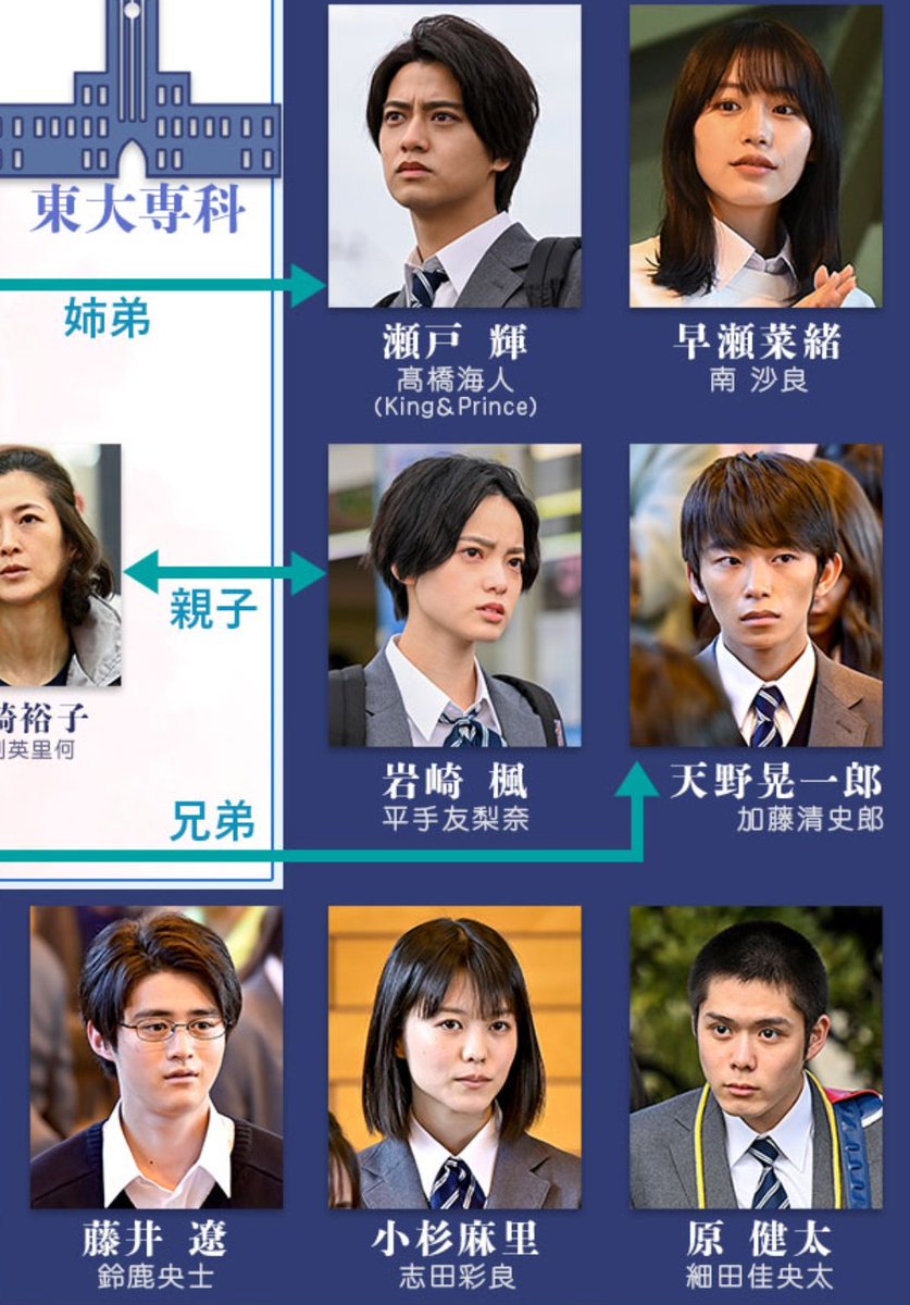 山p X ドラゴン桜 Hotワード