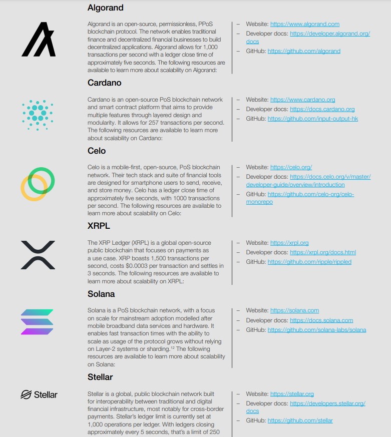 KyleMacLeanX's tweet photo. Governments, Central Banks, &amp; institutions have picked the crypto they'll use &amp; invest in. This list is not exhaustive but it's starting to take shape 🌍🏦🎩

$XRP $XLM $DOT $SOL $VET $ALGO $ADA $QNT $HBAR

Not surprising to me, well-trodden territory 💯

Goldman Sachs ⬇️ WEF ⬇️ https://t.co/cMgFgH9ptV