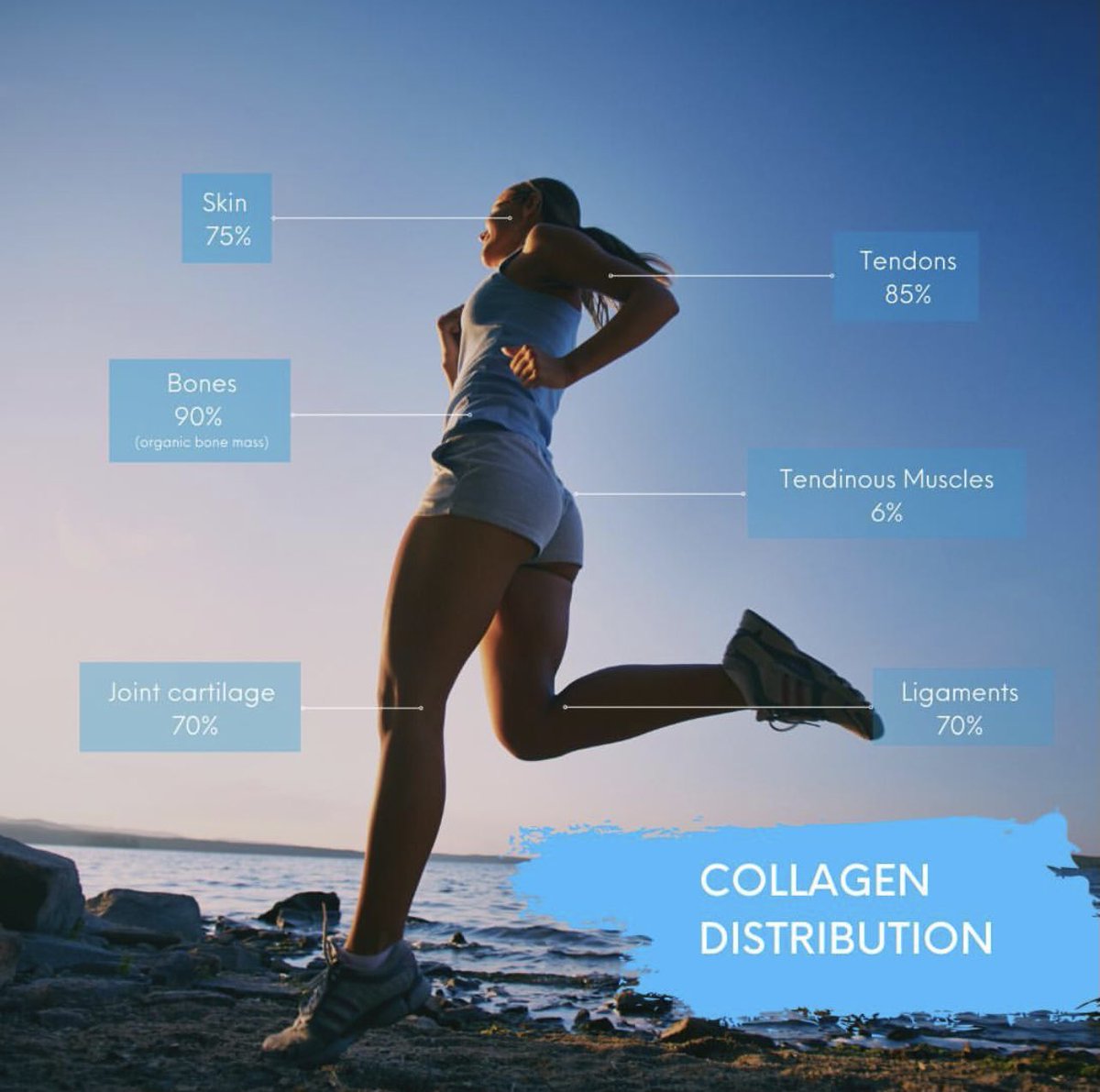 BodyContourLipo's tweet photo. Learn more about our unique pure collagen at ⁠
https://t.co/pFdJX5h2Rj⁠
⁠
#collagen #beauty #skincare #antiaging #skin #wellness #health #glow #healthy #skincareroutine #nutrition #elastin #organic #acne #healthyskin #holistic #love #rejuvenation #natural #healing https://t.co/xCBJDN3fM8