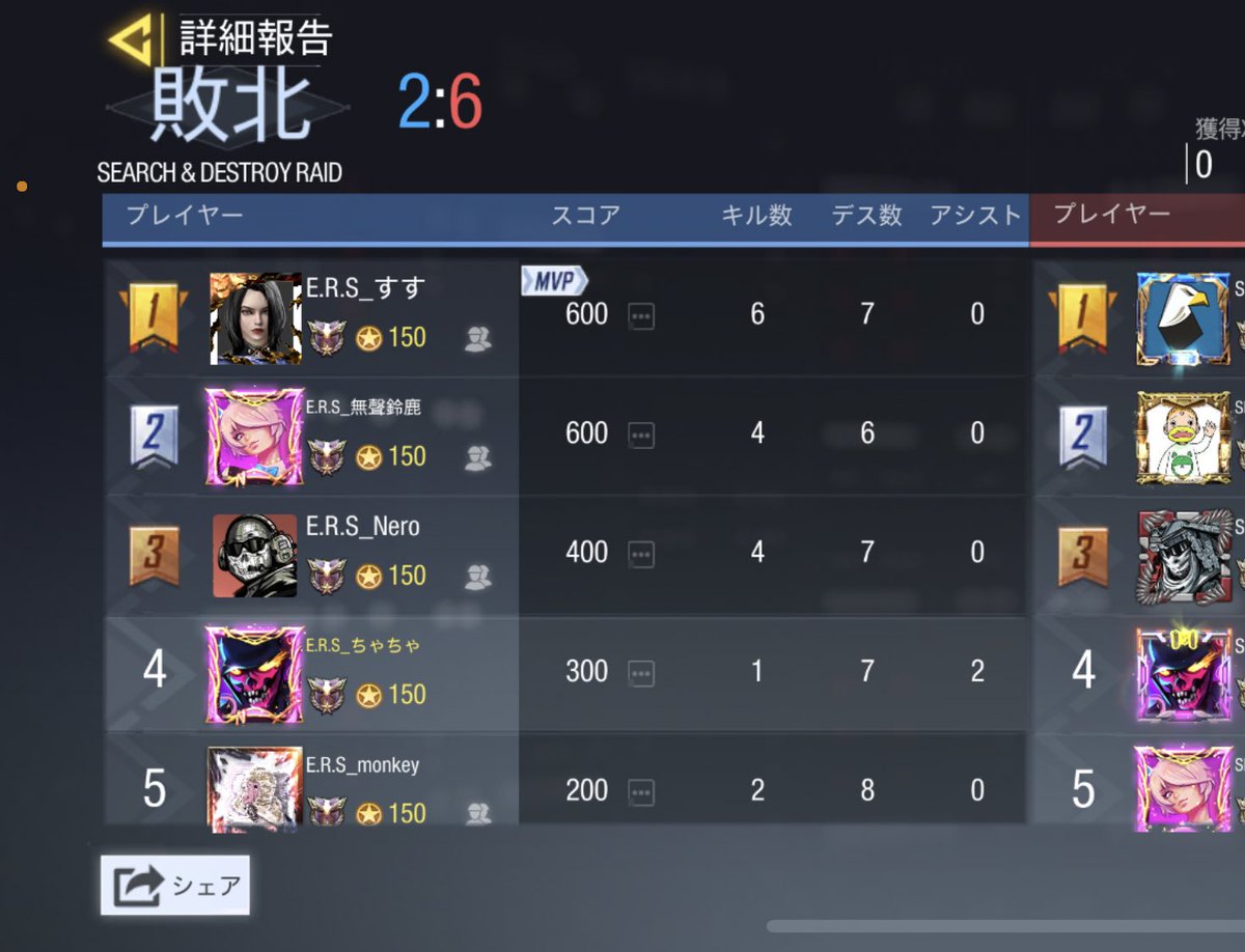 ers__clan's tweet photo. 6月27日(日)
22時スクリム

Silver backsクラン様

0-4

本日はスクリムありがとうございました！
また機会がありましたらよろしくお願いします！ https://t.co/VAQBh3hQYw