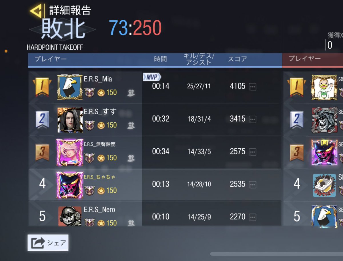 ers__clan's tweet photo. 6月27日(日)
22時スクリム

Silver backsクラン様

0-4

本日はスクリムありがとうございました！
また機会がありましたらよろしくお願いします！ https://t.co/VAQBh3hQYw