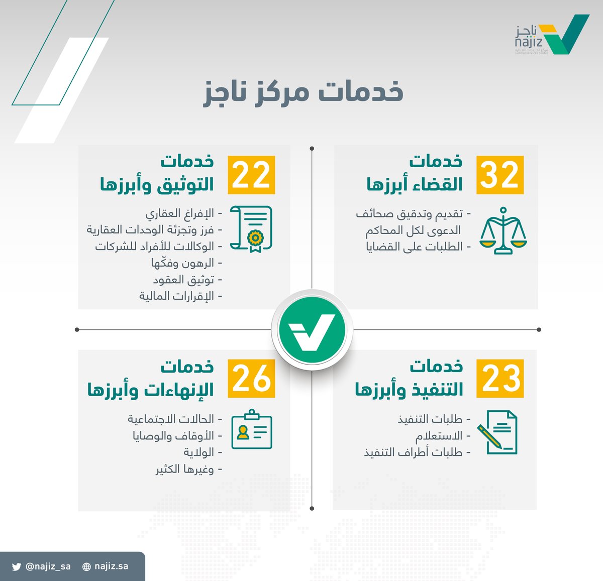 مراكز ناجز | NAJIZ CENTERS tweet media