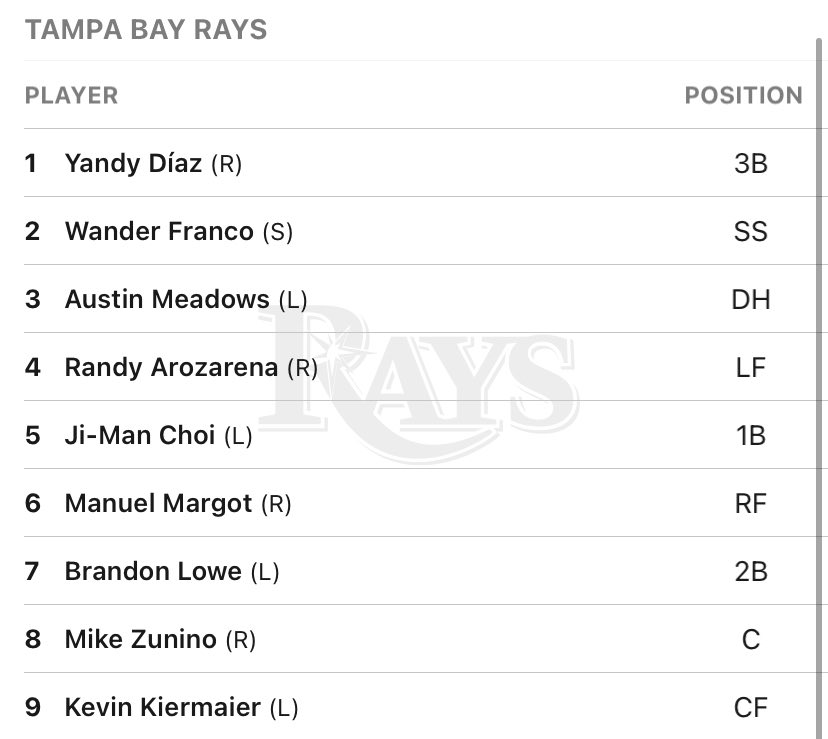 Today’s Rays lineup against Angels lefty Patrick Sandoval: