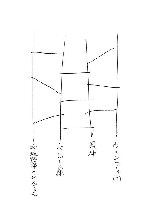 過去の私、何 