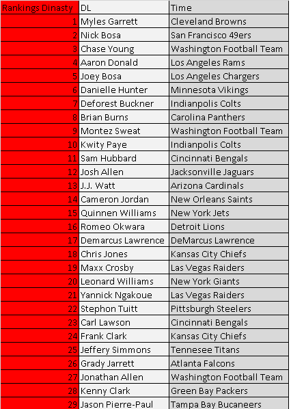 fantasyimpact_'s tweet photo. Defensive Lineman: https://t.co/JGSlASsIlr