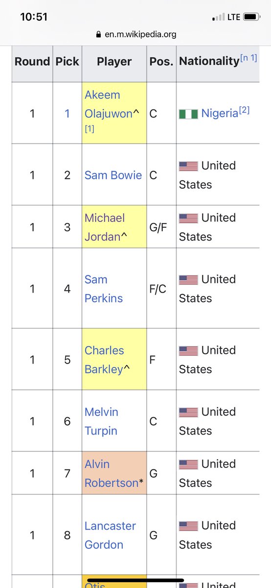 getnickwright's tweet photo. Has anyone done the 1984 vs 2018 draft comp yet? With Ayton’s emergence the similarities are striking. 

#1- Hakeem &amp; Ayton: Franchise centers, not best player in draft
#2- Total whiff: Bowie &amp; Bagley
#3- Player with GOAT potential: MJ &amp; Luka
#5- MVP caliber guy: Barkley &amp; Trae https://t.co/mIWRi03LnK