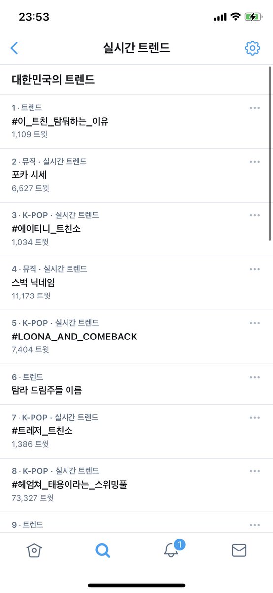 소희 Saki トレンド入りまだまだです スペース空けずに前後に10文字以上 コピペせずに 絵文字特殊文字はいれずに ハレスみんなで頑張りましょう