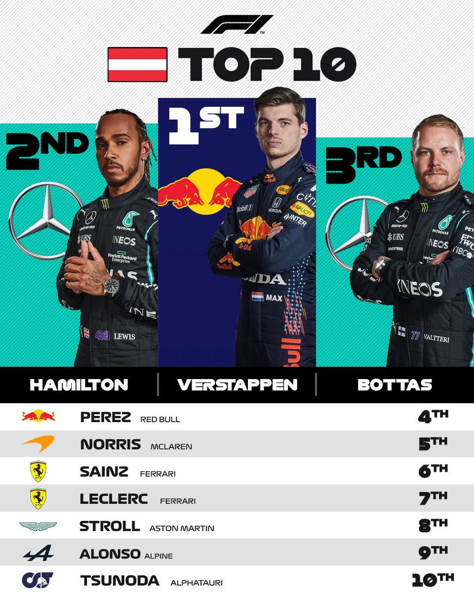 Formula 1 tweet media