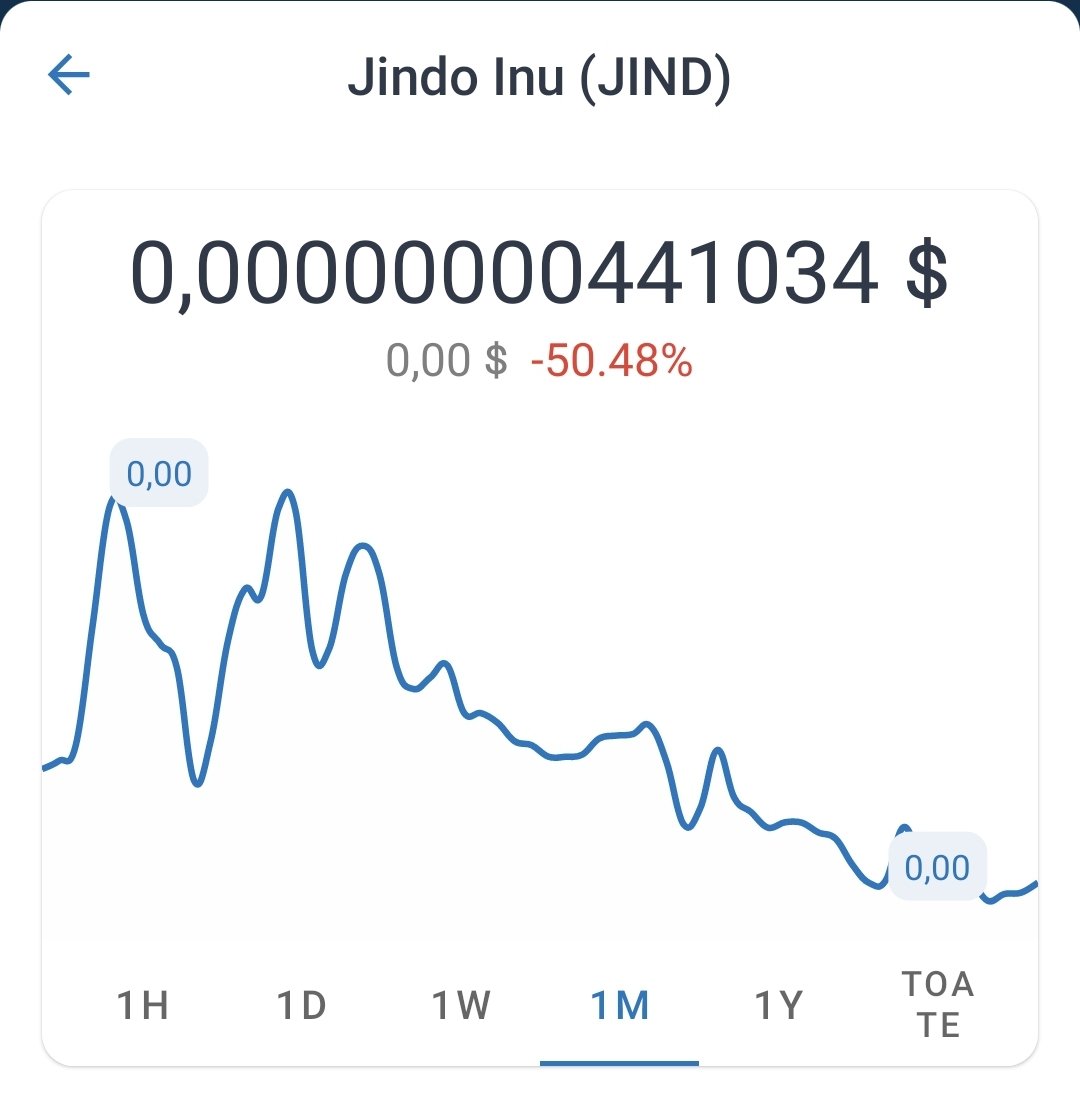 adys007's tweet photo. @JINDOINU2 keep going down in last month!!! That's fake!!! And they said will burn 2% hahaha. https://t.co/dMsoTIYUWN