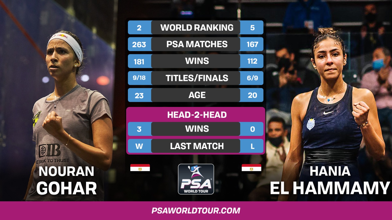 Head-to-head record between Nouran Gohar and Hania El Hammamy