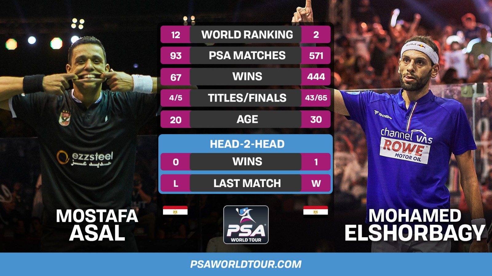 Head-to-head record between Mostafa Asal and Mohamed ElShorbagy