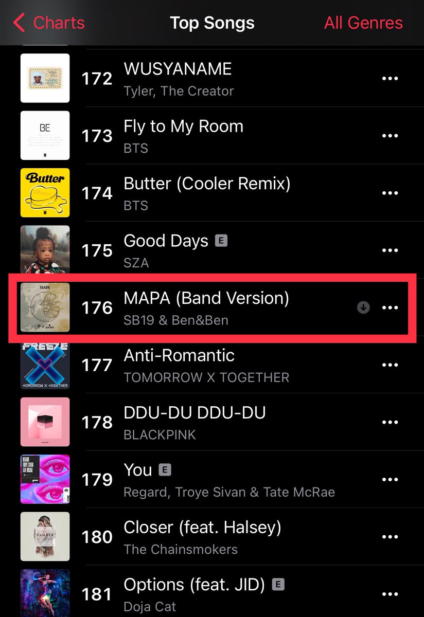 APPLE Music Top 200

MAPA (Band Version) is now charting at No. 176 in Apple Music Top 200 

SBEN19MAPA VideoRelease
@SB19Official 
#SBEN19MAPAOutNow