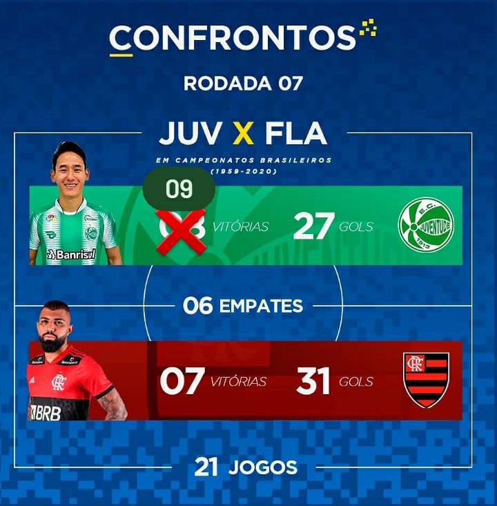 ECJuventude's tweet photo. Atualiza aí estagiário 🟢⚪ Tradição mantida. Já são 24 anos sem perder para o @Flamengo no Alfredo Jaconi pelo @Brasileirao

#VamoJaconero #BrasilOlhaOJuventudeTchê https://t.co/hpFY98svb4