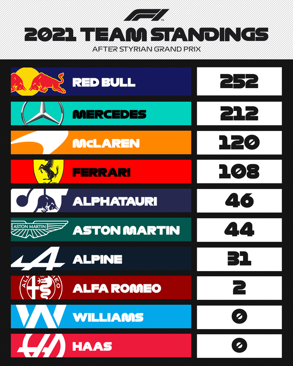 2021 f1 standings 2021 f1 standings