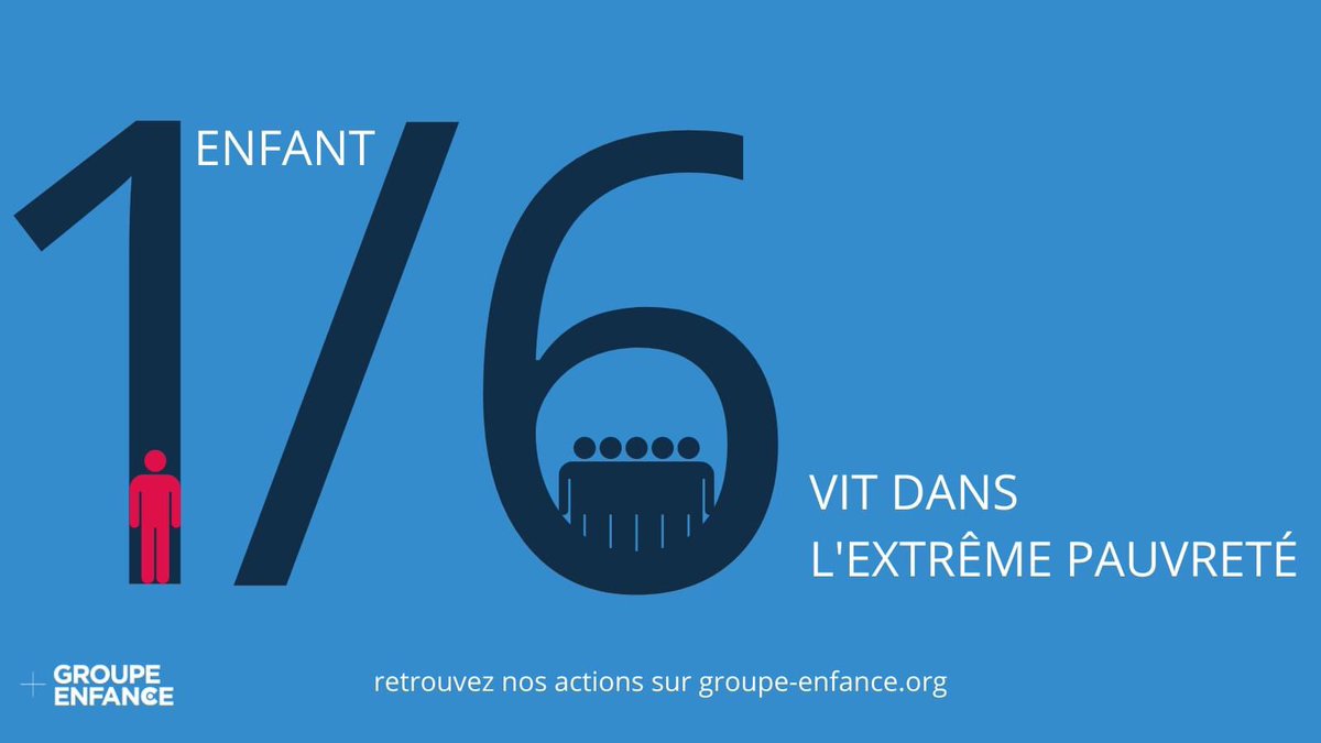 Alors que de nombreux progrès en faveur d’un développement durable avaient été réalisés, les effets de la pandémie ont rebattu les cartes. Pour la première fois en 10 ans, la pauvreté dans le monde a augmenté alors qu’elle touchait déjà 1 enfant sur 6. bit.ly/2T8e0NH