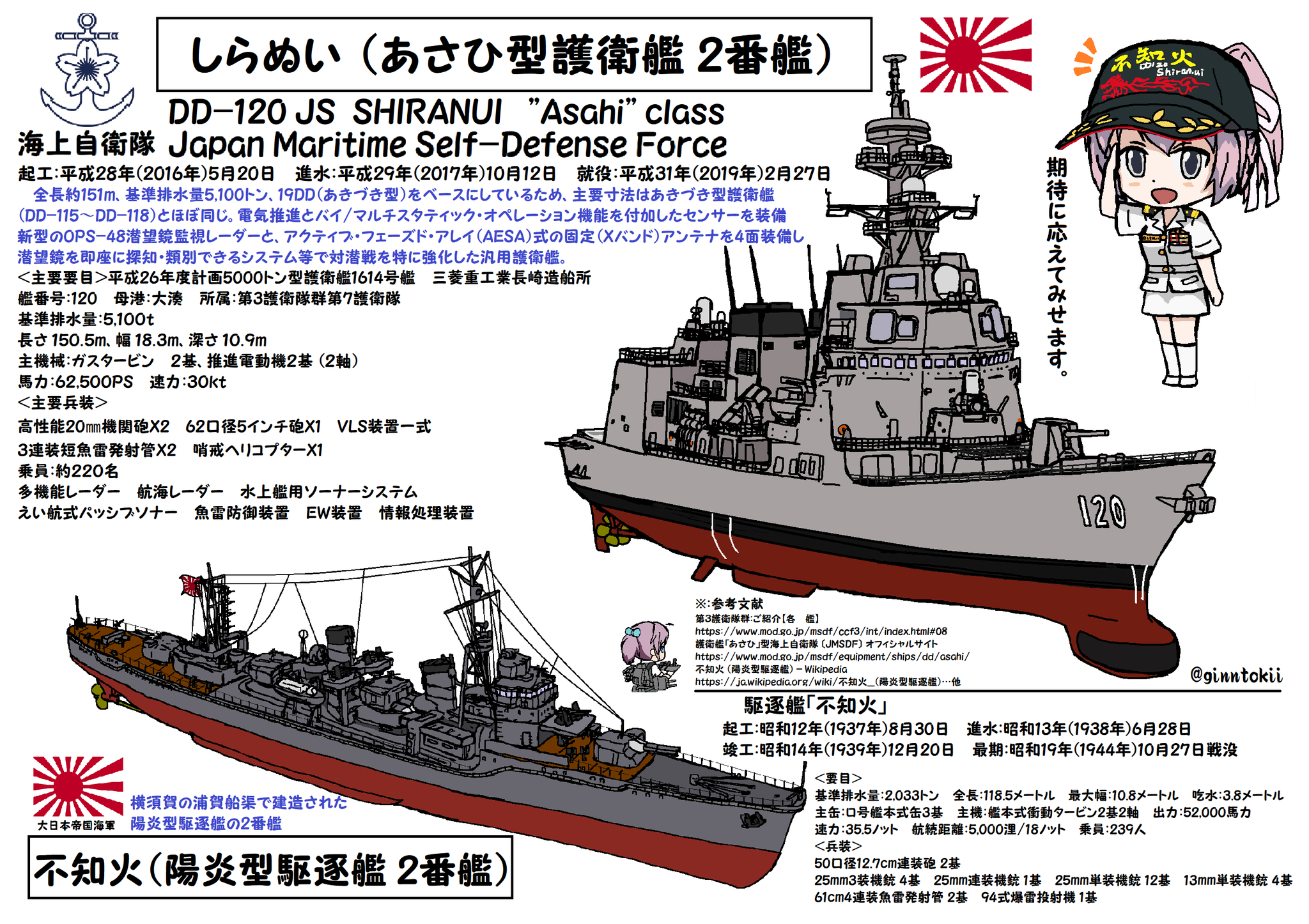 進水記念・竣工記念　絵葉書　おおなみ　など 進水記念・竣工記念 絵葉書 おおなみ など（進水記念・竣工記念