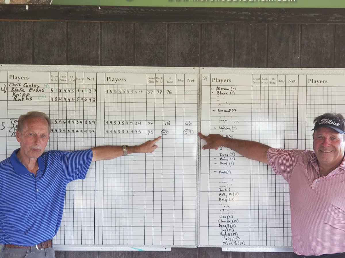 Congrats to our member member modified alternate shot champions. Gross 67. Net 59.