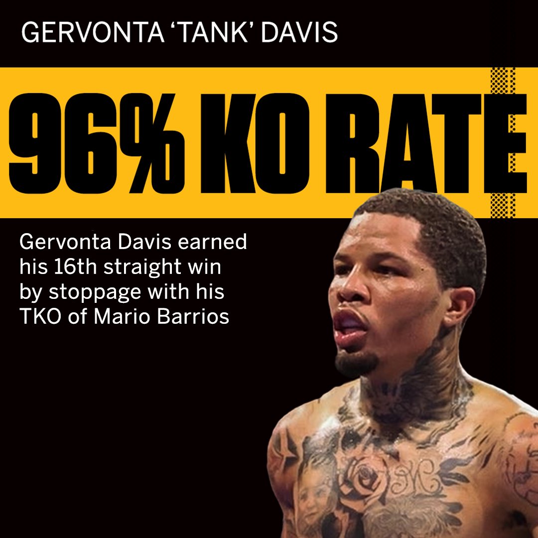 The last time Tank went the distance in a fight was 2014 🤯 #DavisBarrios