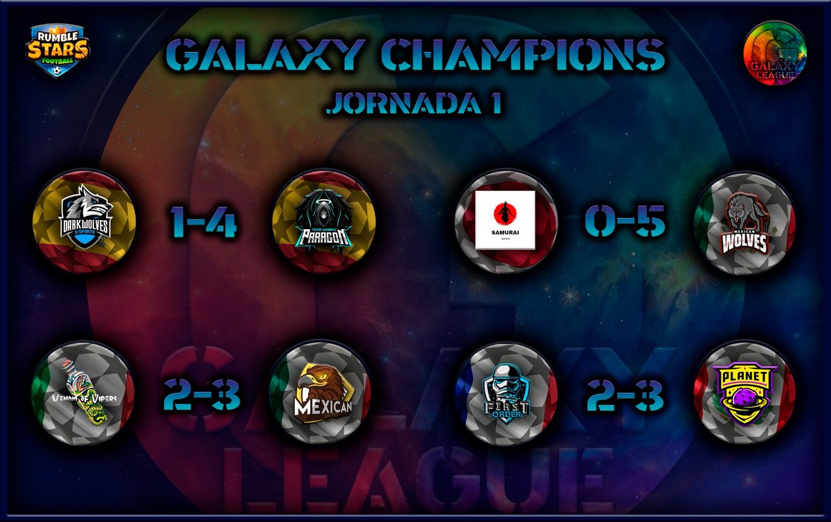 🔔 Galaxy Champions

He aquí los resultados de la primera jornada disputada en la Galaxy Champions.