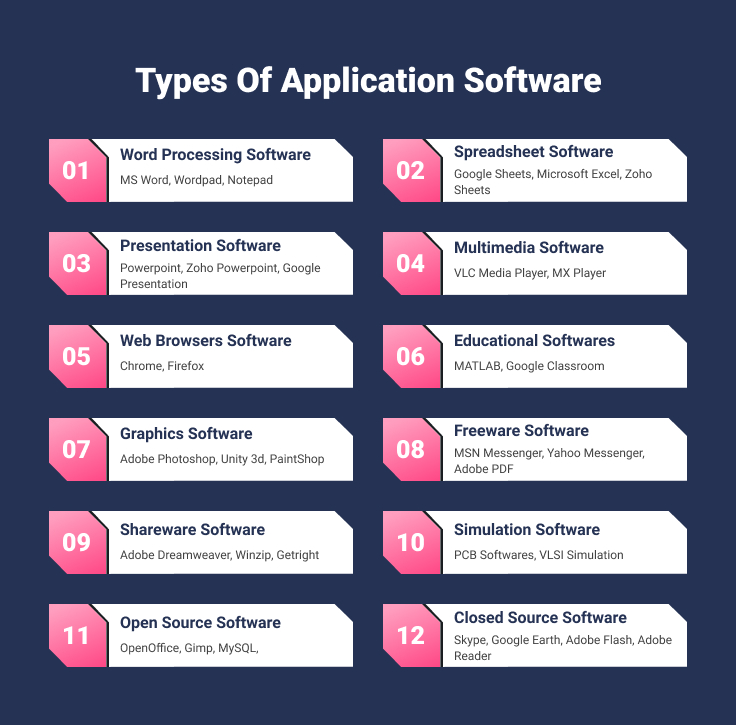 openxcell's tweet image. There is a lot of distraction when it comes to Types of Application Software. Now you can have clarity on it along with the types of Business Application Software from our blog post.
Read in detail: bit.ly/3d8KjmA
#TypesofApplicationSoftware #OpenxcellBlog