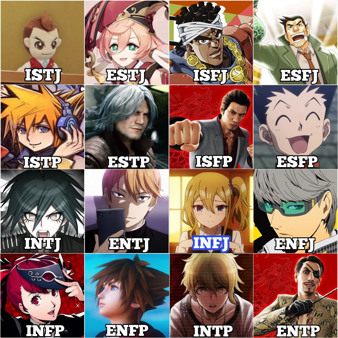 Favorite Character From Each Mbti Type 16personalities Vgs Anime T Co Ygun0pdmq4 Twitter