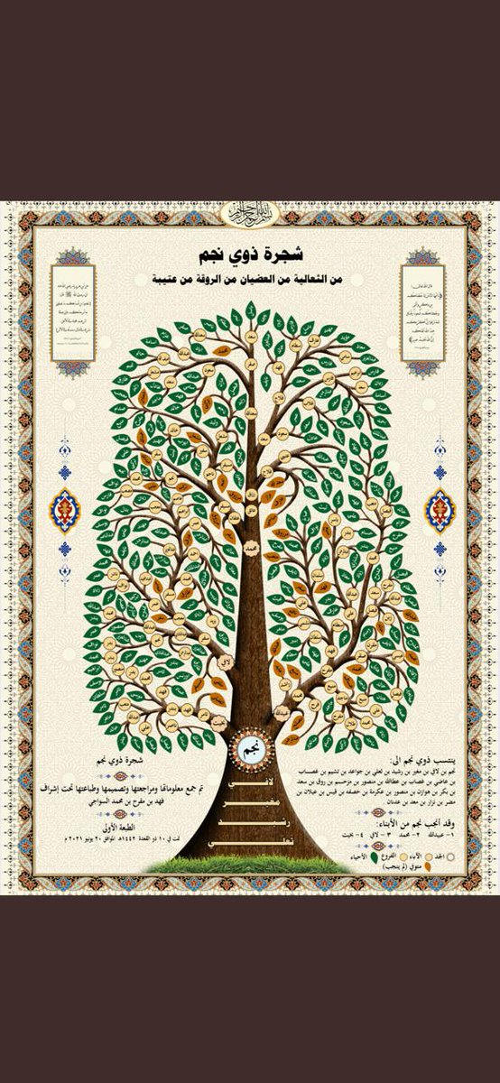 nnjm511's tweet photo. شجرة ذوي نجم من الثعالية من العضيان من الروقه من عتيبه

جمع واعداد : فهد بن مفرح السواجي https://t.co/Xs5B59zZ2X