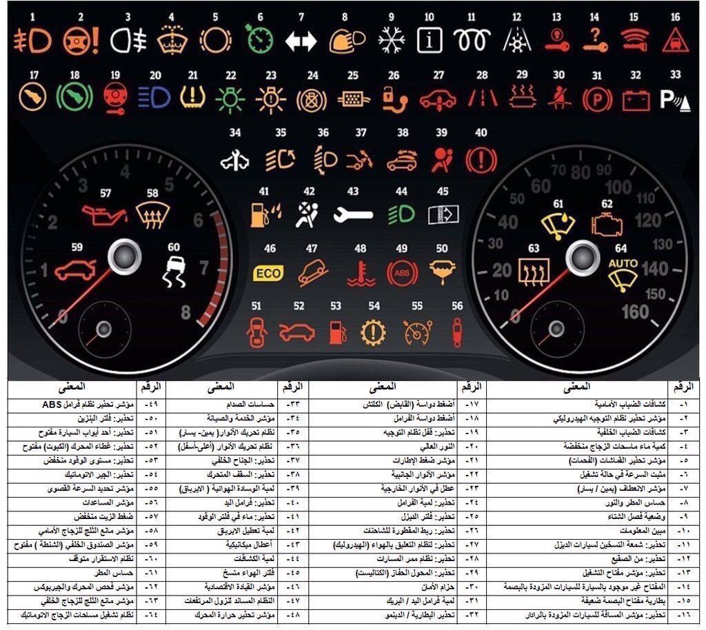 💡تعرف على الرموز التى تظهر في عداد سيارتك